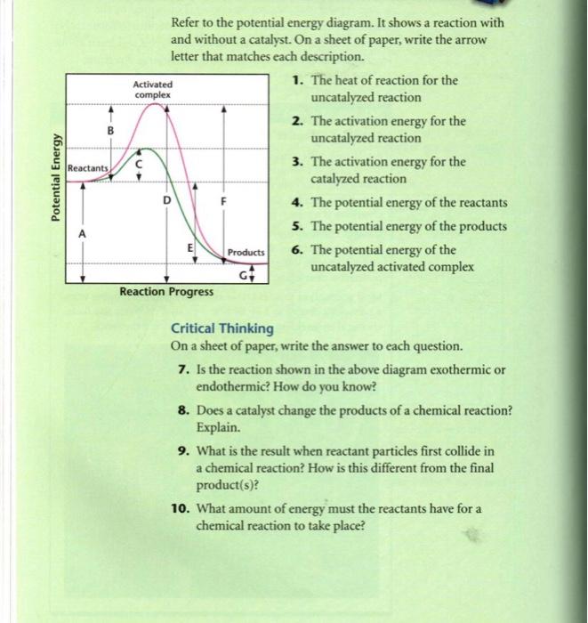 potential energy diagram with catalyst