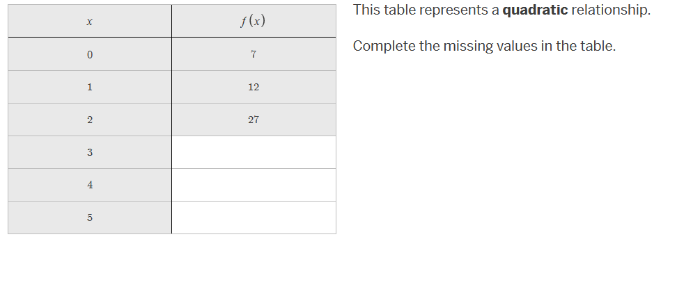 Solved Xf(x)071122273?4?5?this Table Represents A Quadratic 