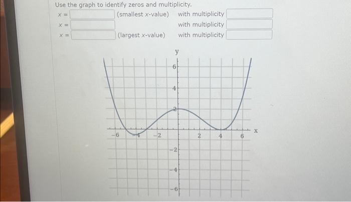 Solved Use the graph to identify zeros and multiplicity. X = | Chegg.com
