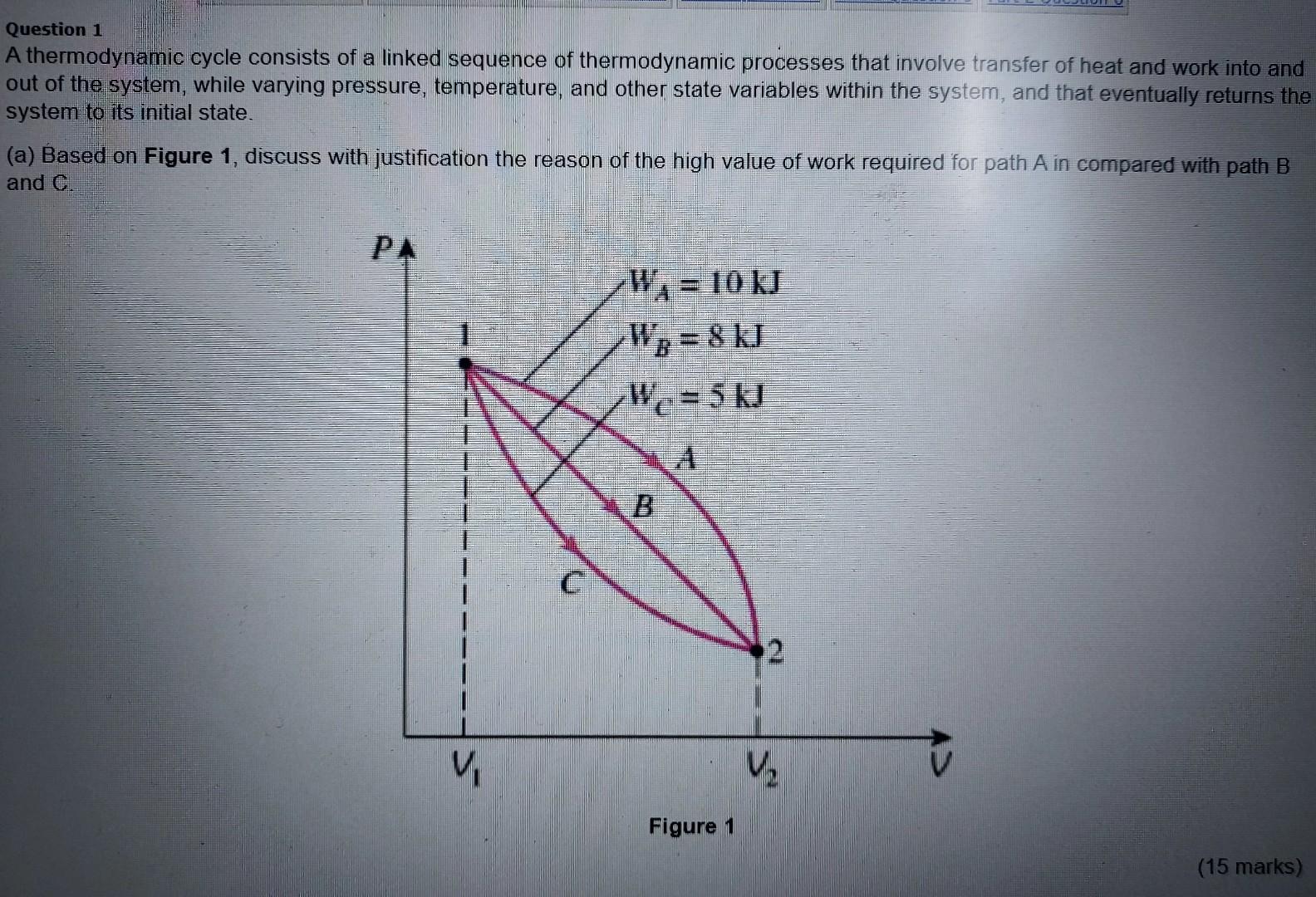 Solved A thermodynamic cycle consists of a linked sequence | Chegg.com
