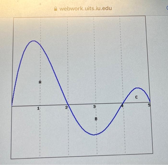 Solved (1 point) Consider the graph of g(t) shown below. | Chegg.com