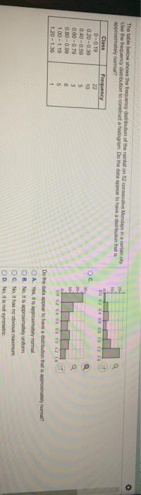 Solved The Table Below Shows The Frequency Distribution Of Chegg