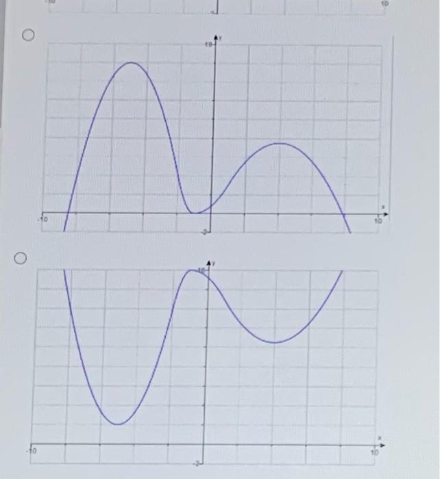 Solved Sketch the graph of a function that is continuous and | Chegg.com