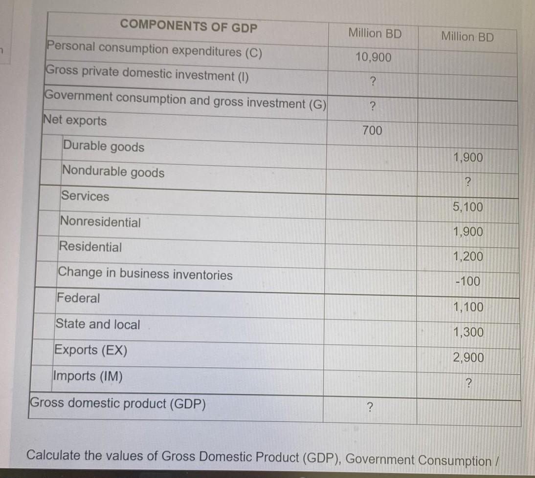 Solved Suppose That Government Expenditure Increases From BD | Chegg.com