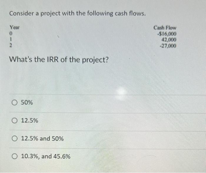 Solved Consider A Project With The Following Cash Flows. | Chegg.com