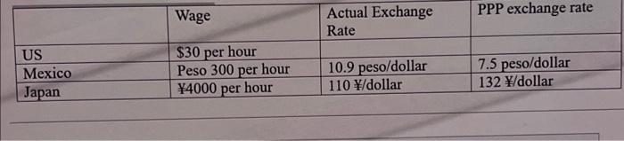 Solved a) calculate the hourly wage rate in dollars jn | Chegg.com