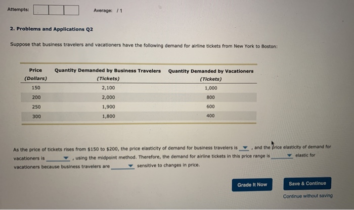 TicketIQ on X: Even with a 6.2% decrease in average price over