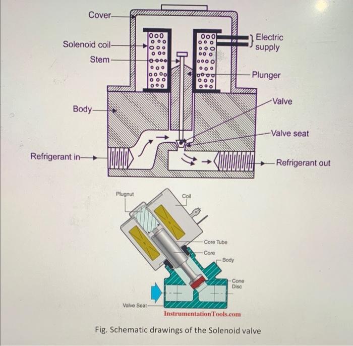 Project description: The project should study the | Chegg.com