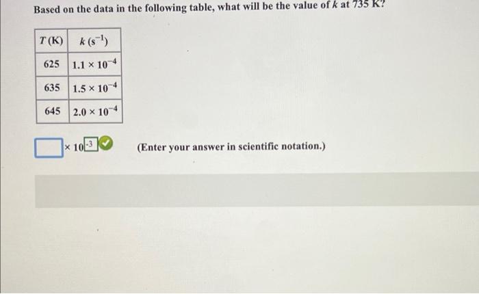 Solved Based on the data in the following table, what will | Chegg.com