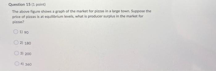Solved Please use the following figure to answer questions | Chegg.com