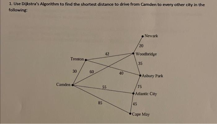 Solved 1. Use Dijkstra's Algorithm to find the shortest | Chegg.com
