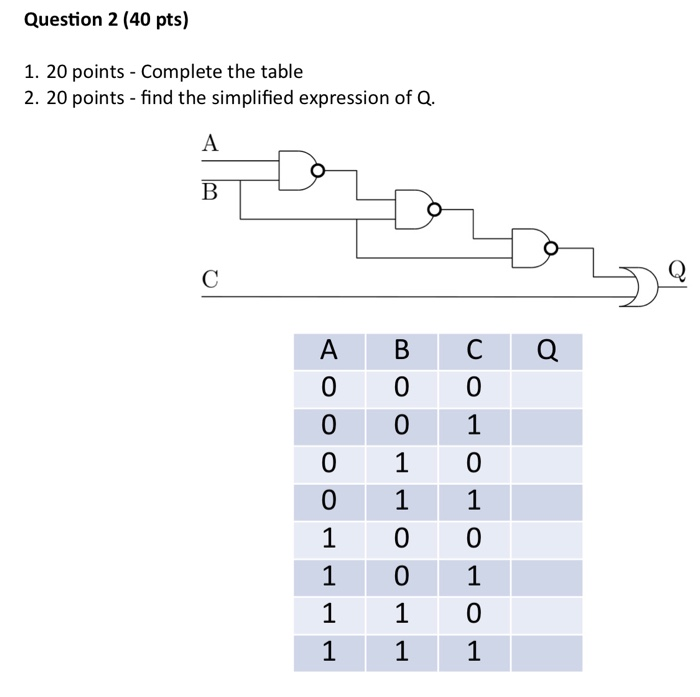 Solved Question 2 (40 pts) 1. 20 points - Complete the table | Chegg.com