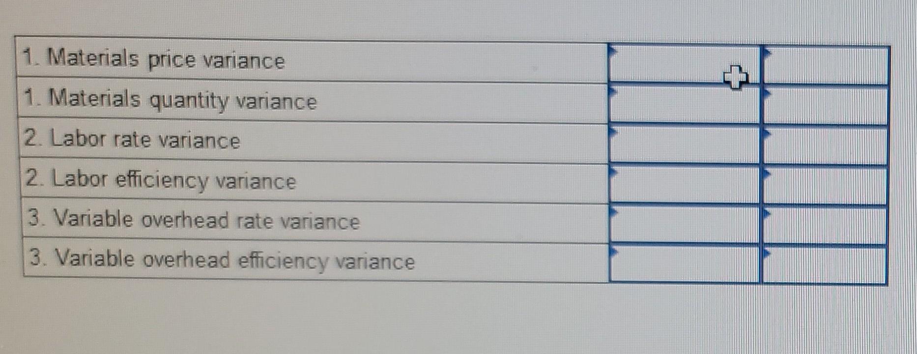 Solved 1. Materials price variance 1. Materials quantity