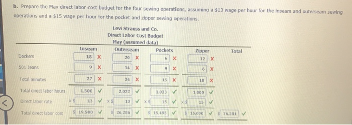 dockers levi strauss co