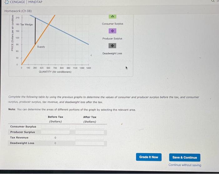 Complete the following table by using the previous | Chegg.com