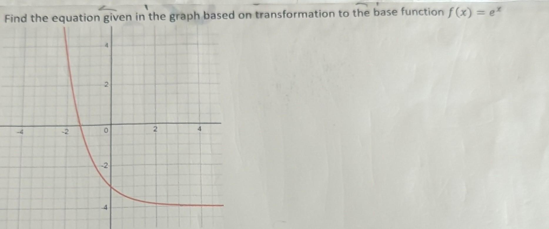 Solved Find the equation given in the graph based on | Chegg.com