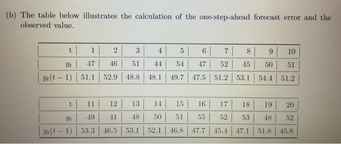 Solved (b) The Table Below Illustrates The Calculation Of | Chegg.com