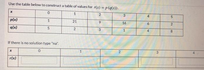 Solved Use the table below to construct a table of values | Chegg.com