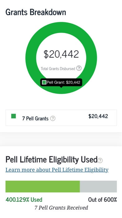 Solved A student uses 7 FAFSA Pell grants for school | Chegg.com