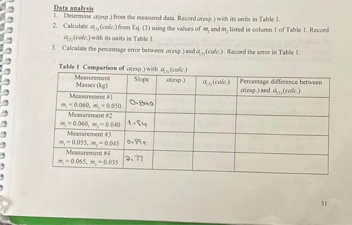 Solved need help to fill out these table please of you could | Chegg.com