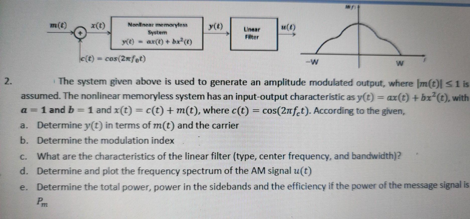 Solved m(0) y(0) Nonlinear memoryless System ar(t) + bx²0 | Chegg.com