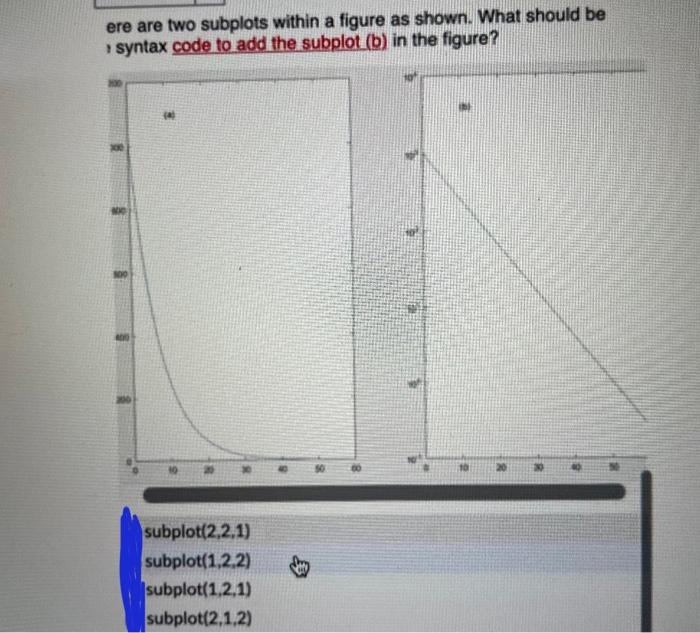 Solved Ere Are Two Subplots Within A Figure As Shown. What | Chegg.com