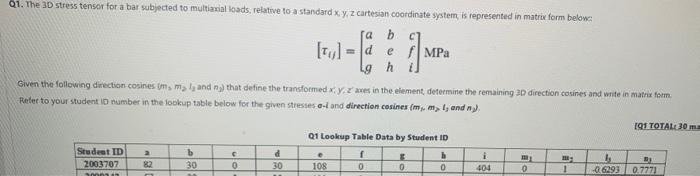 Solved 01. The 3D stress tensor for a bar subjected to | Chegg.com