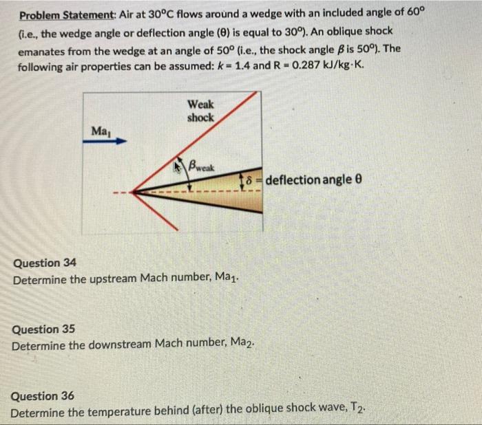 Solved Problem Statement: Air at 30°C flows around a wedge | Chegg.com