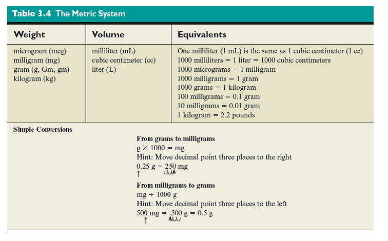 Solved: Fill in the blanks. Refer to Tables 3.4 , 3.8 , and 3.9 if ...