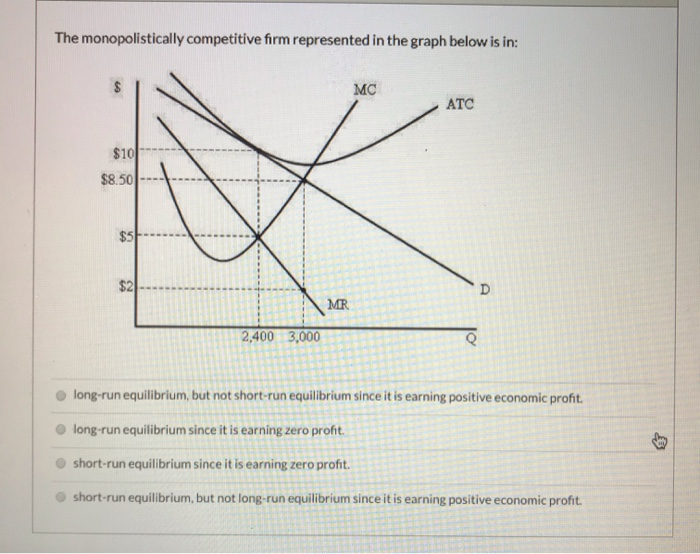 Solved Question 3 1 Pts The Monopolistically Competitive | Chegg.com