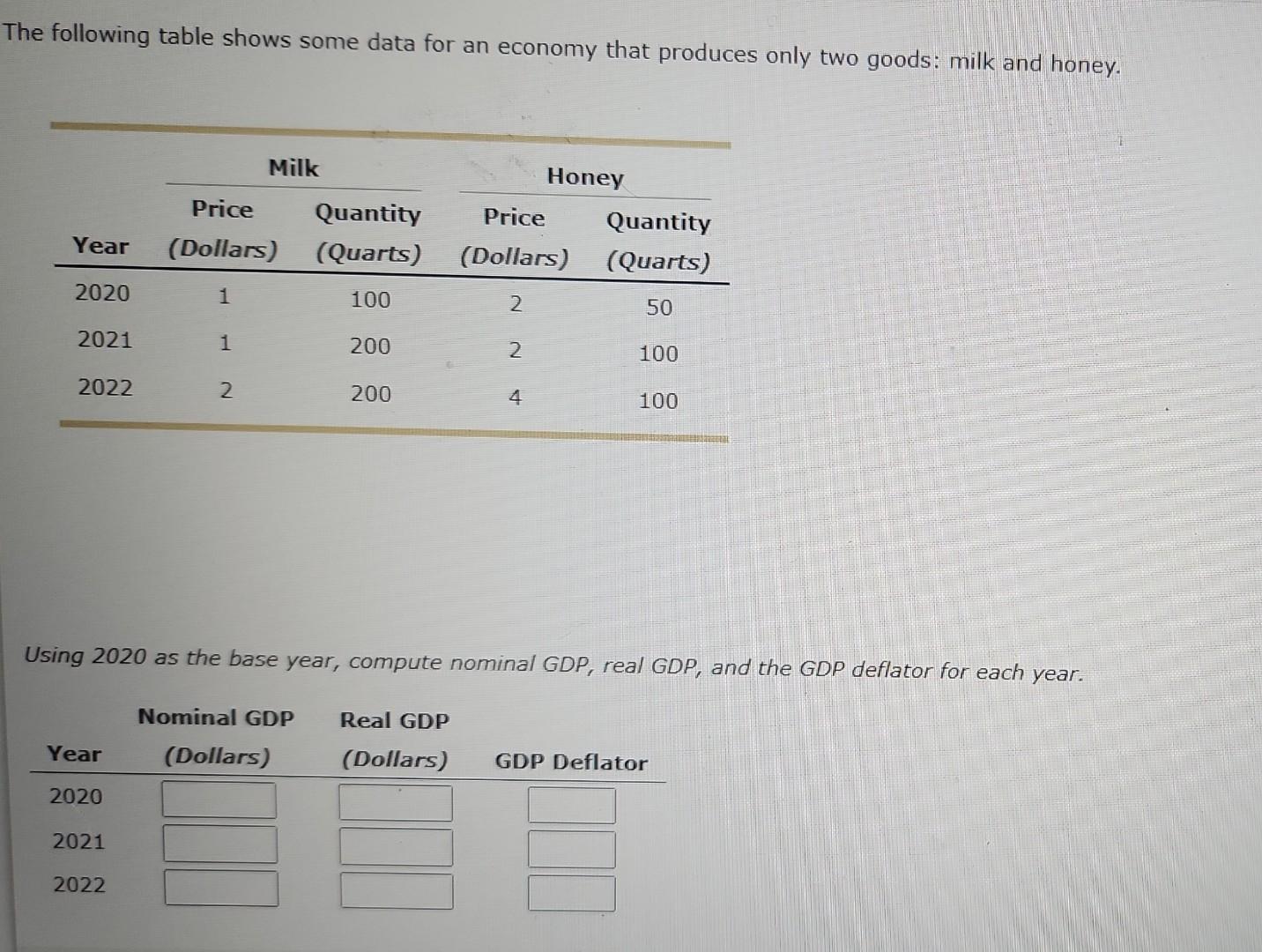 Solved The following table shows some data for an economy | Chegg.com