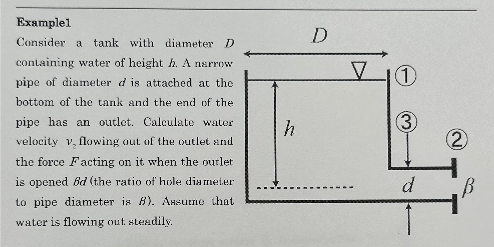 Solved Example1Consider a tank with diameter D ﻿containing | Chegg.com