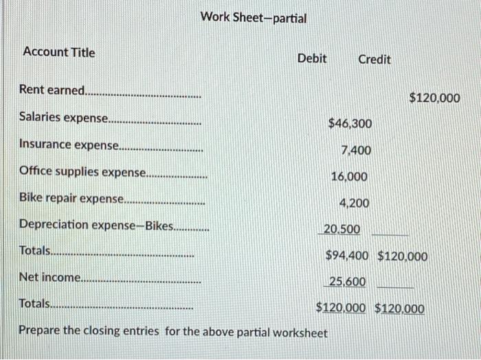 Solved Work Sheet-partial Account Title Debit Credit Rent | Chegg.com