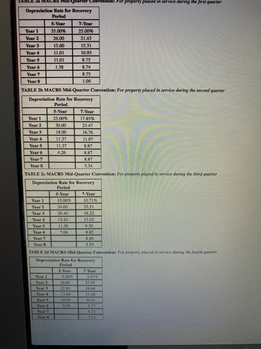 Solved Table 1 MACRS HalfYear Convention 7 Depreciation