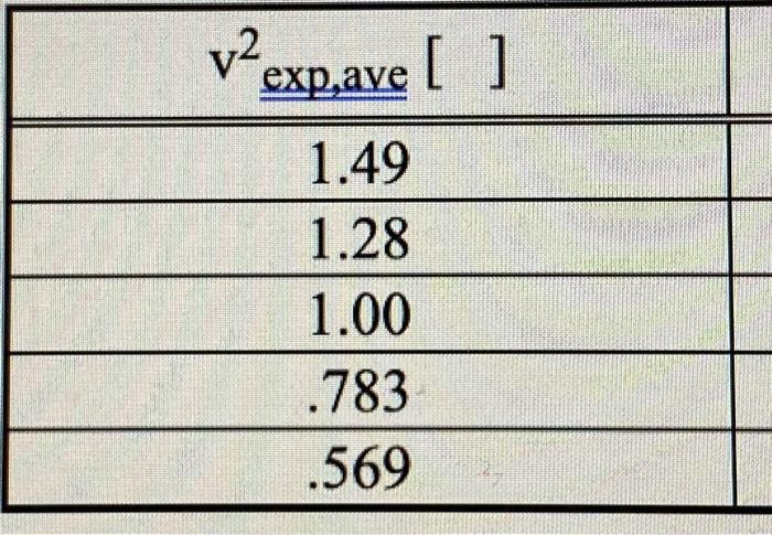 Solved v2ex exp,ave [ ] 1.49 1.28 1.00 .783 .569 h; [m] .8 | Chegg.com
