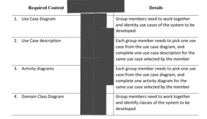 Solved Case Description Suppose You Are Working As A | Chegg.com