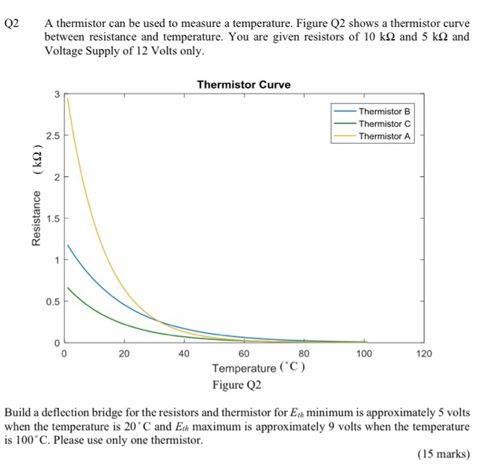 Solved Q2 A thermistor can be used to measure a temperature.