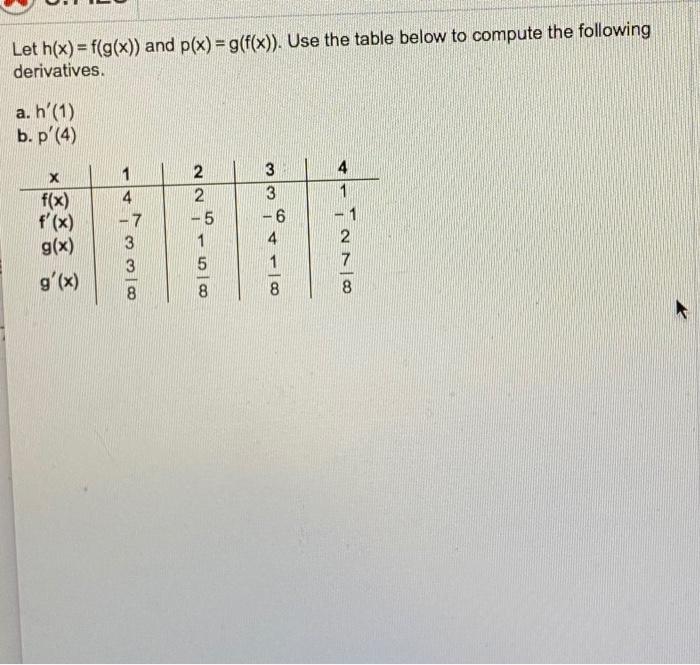 Solved Let H X F G X And P X G F X Use The Table