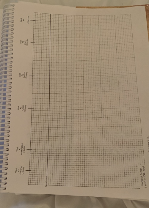 Solved Exercise 3-10 GEORGIA COASTAL PLAIN This problem is | Chegg.com