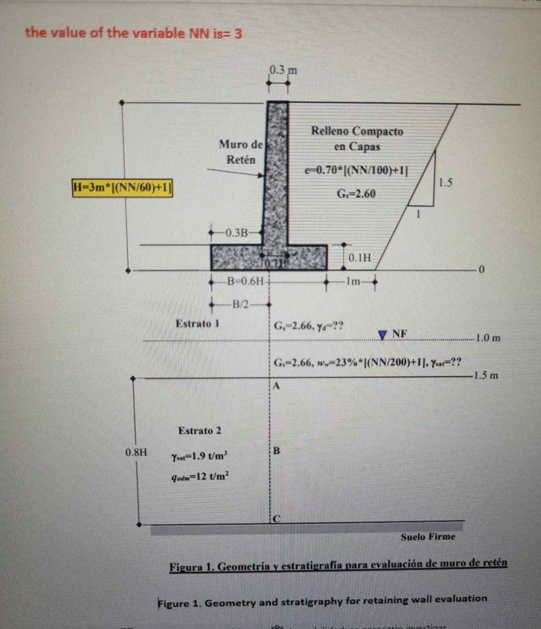 the value of the variable \( \mathrm{NN} \) is= 3 Figure 1. Geometry and stratigraphy for retaining wall evaluation