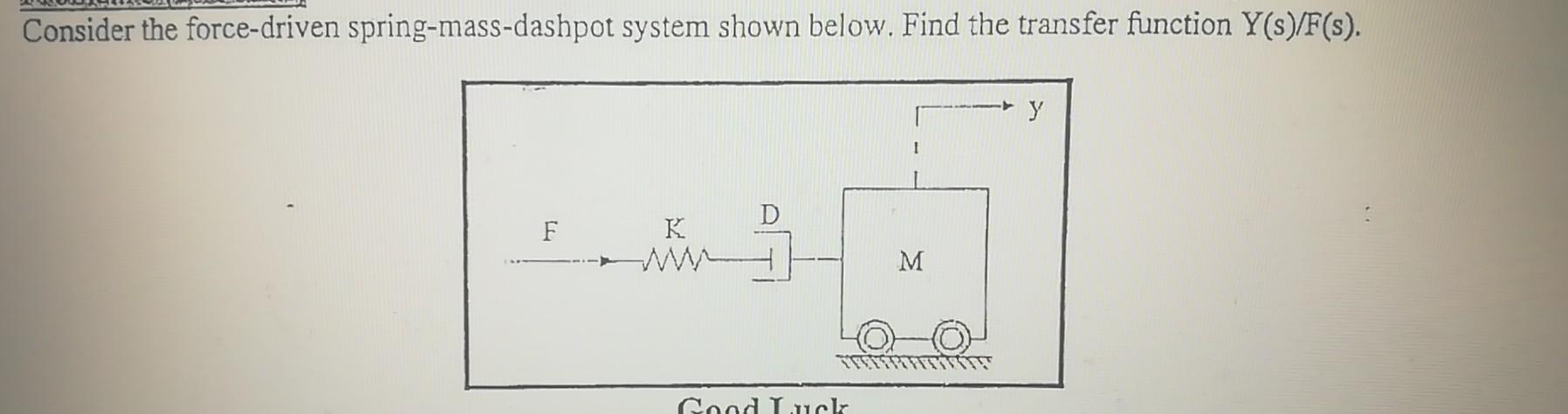 Solved Consider The Force-driven Spring-mass-dashpot System | Chegg.com