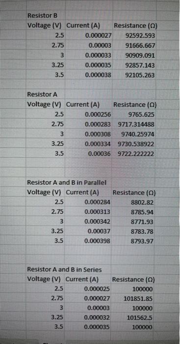 Resistor B Voltage (V) Current (A) Resistance ( Ω ) | Chegg.com