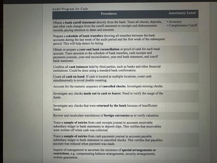 Audit Program for Cash Procedures Assertion(s) Tested