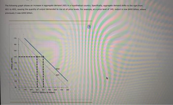 Solved The following graph shows an increase in aggregate | Chegg.com