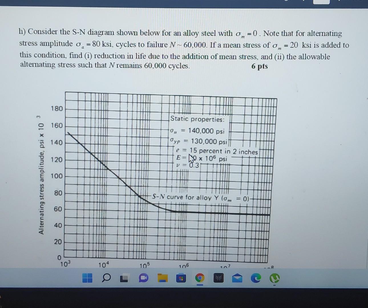 Solved = = b) Consider the S-N diagram shown below for an | Chegg.com