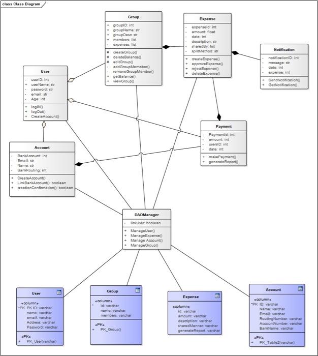 Solved ue Use Case Model | Chegg.com