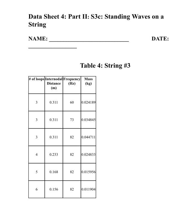 Solved Data Sheets: S3c: Standing Waves on a String NAME: | Chegg.com