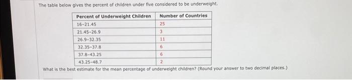 Solved The table below gives the percent of children under | Chegg.com