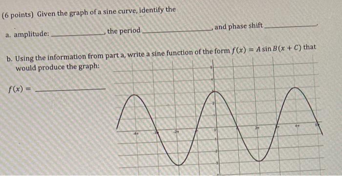 Solved (6 points) Given the graph of a sine curve, identify | Chegg.com