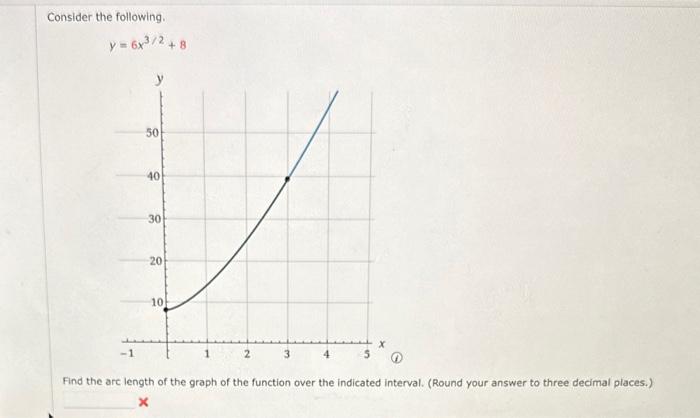 Solved Find the arc length of the graph of the function over | Chegg.com